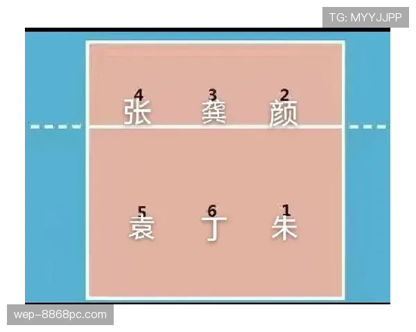 比赛开始规则，一篇文章讲清开球站位和时间限制