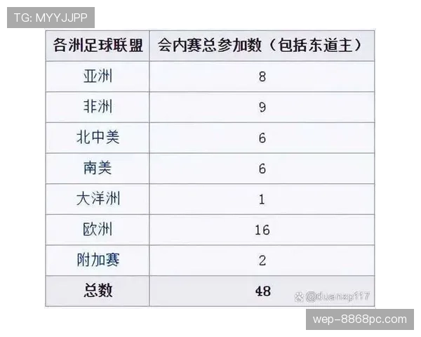 2026世界杯48队12小组赛制规则怎么分组出线
