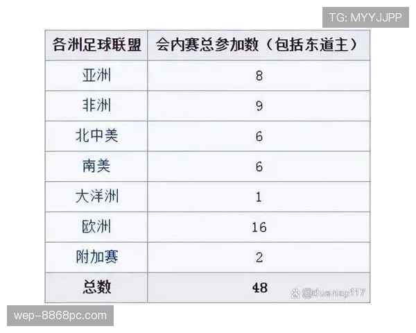 2026世界杯为什么这样筛选资格
