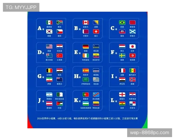 2026世界杯晋级席位怎么算 2026世界杯晋级席位怎么算
